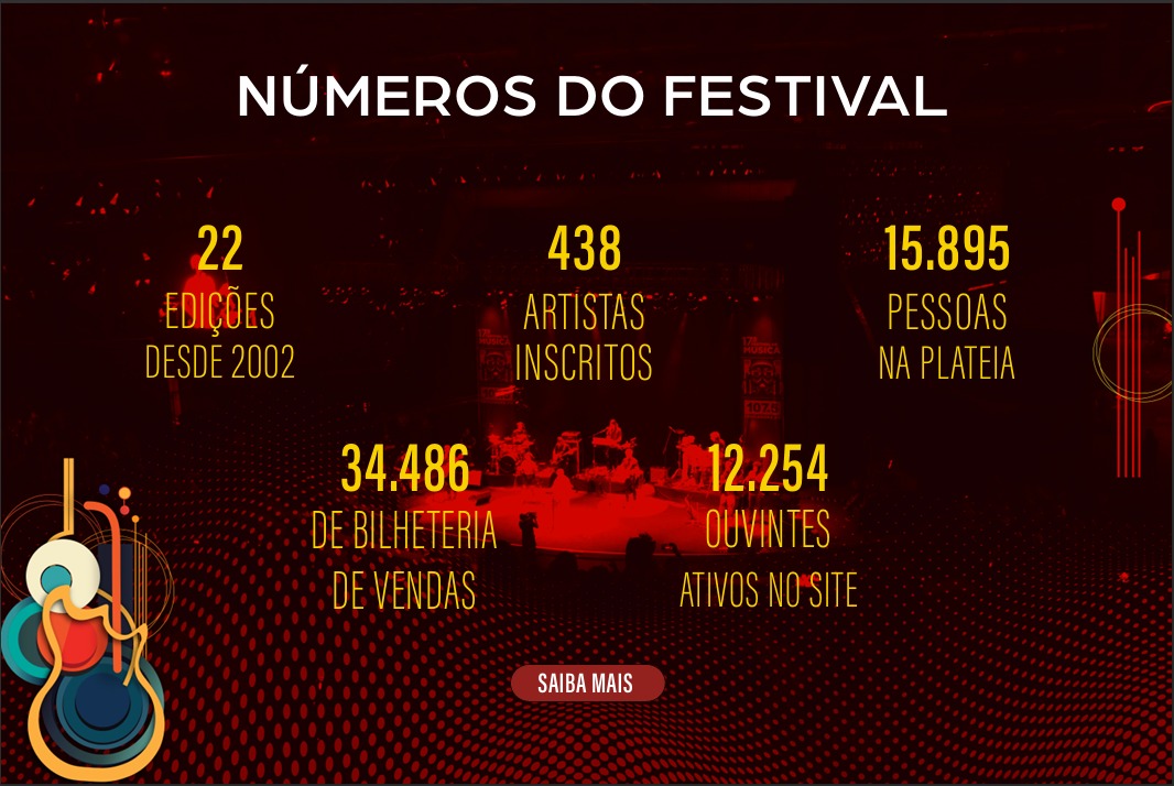 Cover Espaço Janela Aberta Cinema